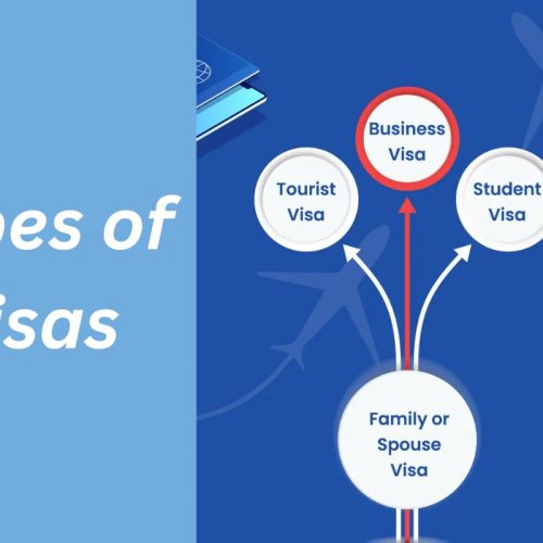 Types of Visas